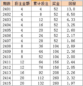 2024年天天彩免费资料,系统化评估说明_Z36.24