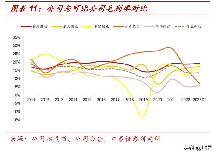 眼前 第39页