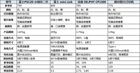 新澳门今期开奖结果查询表图片,迅速执行设计方案_set51.81