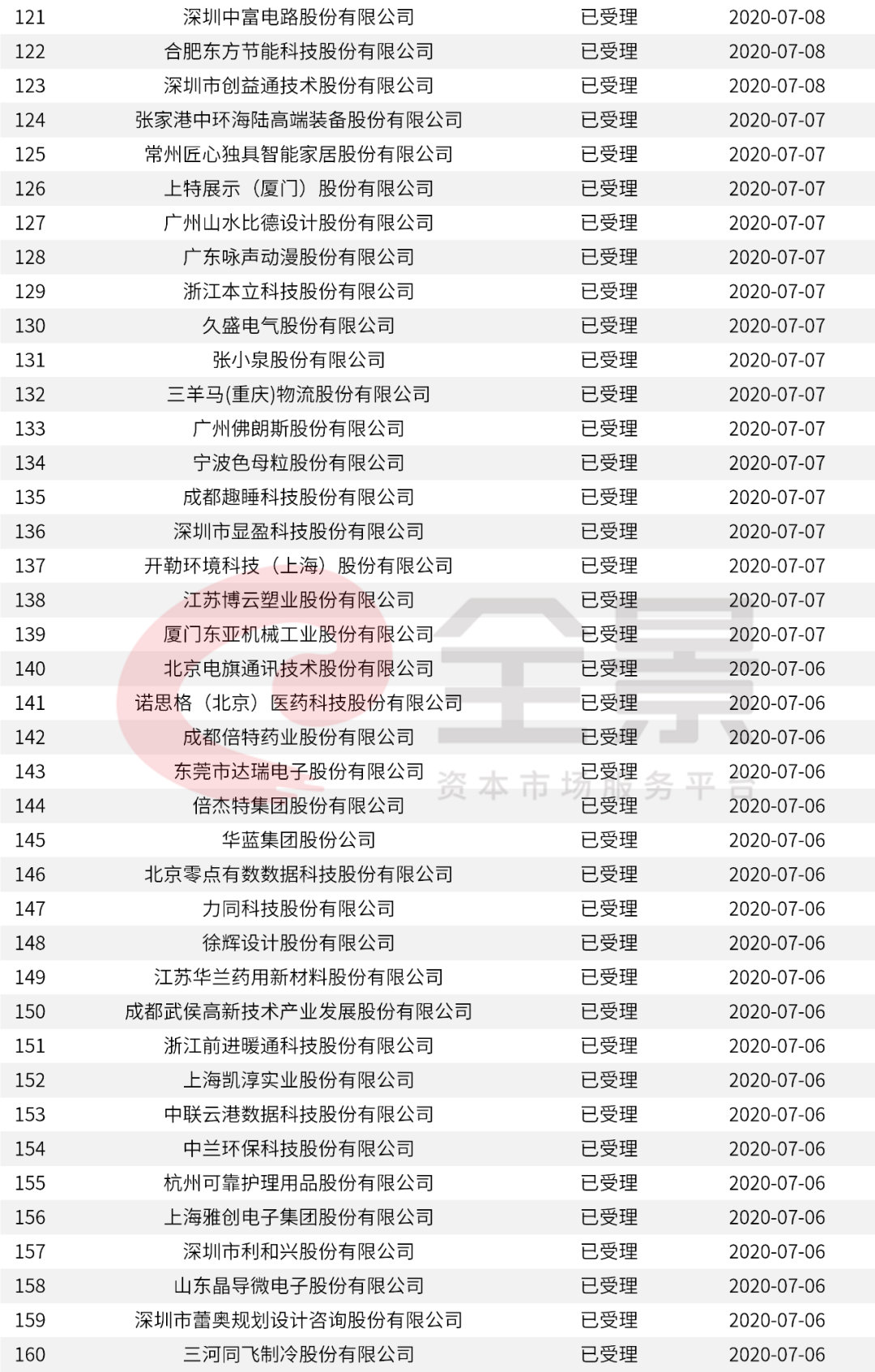 2024新澳精准正版资料,专业执行问题_进阶款71.797