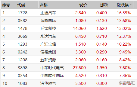 放到 第36页