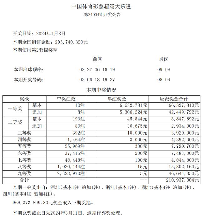 的体温 第42页