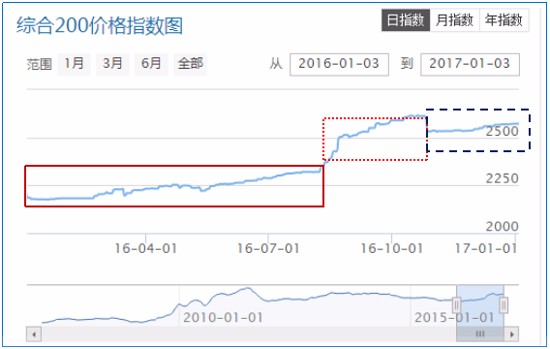 2021澳门雷锋正版免费资料，简易解析综合数据WHX773.38版