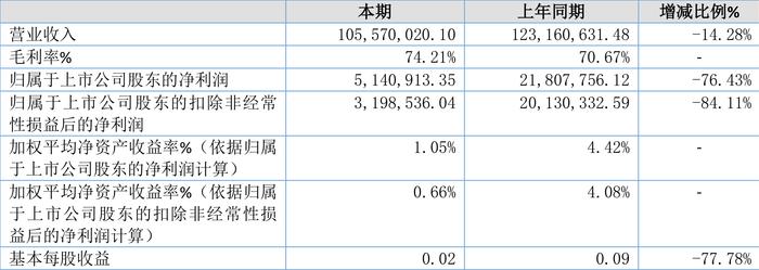 2024年11月15日 第80页