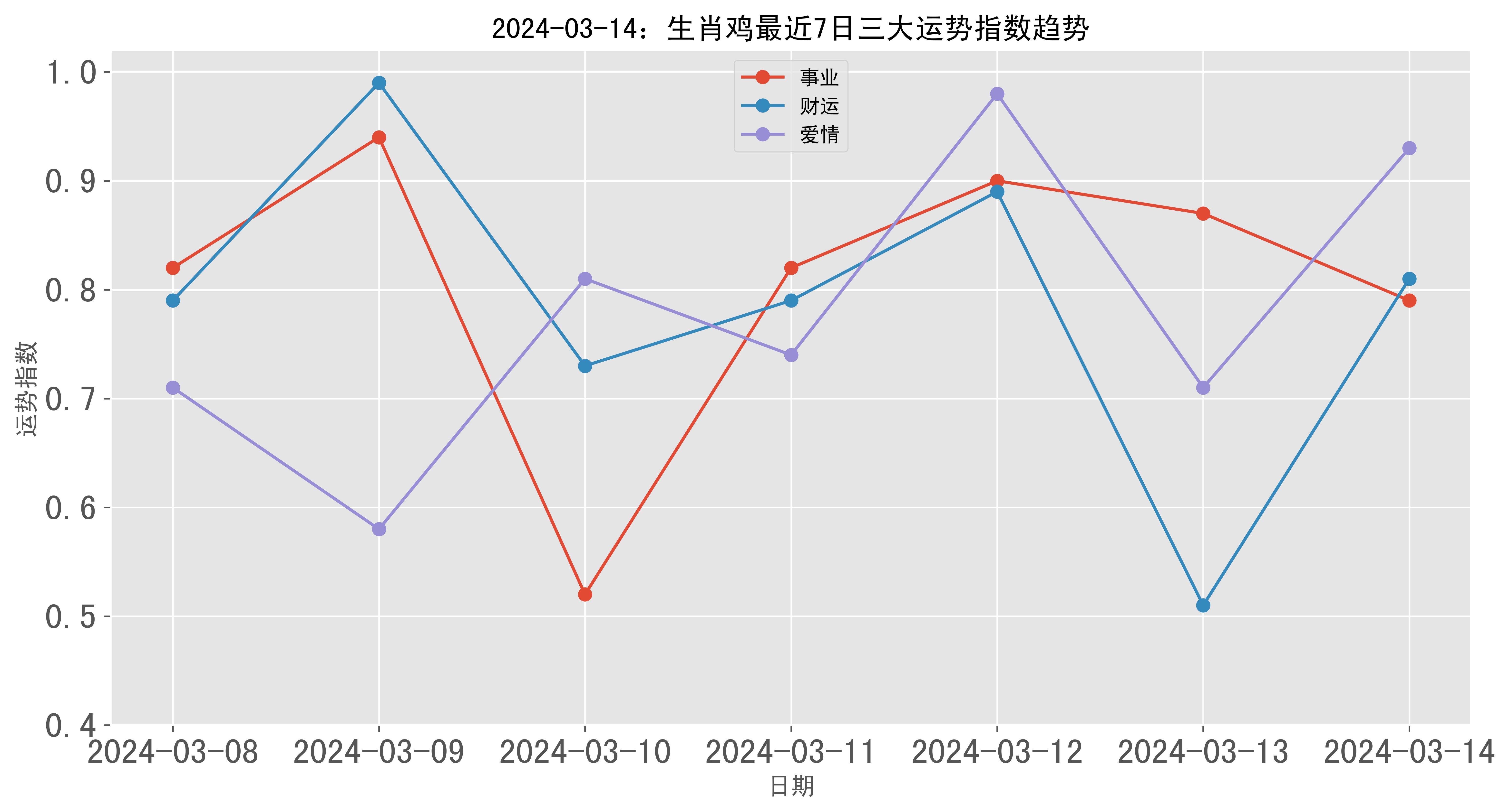 2024澳家婆精准一肖一特预测，数据解析详解_RHJ49.68特版