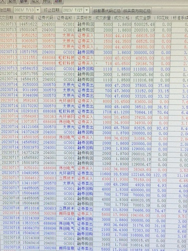 “澳新年度免费资料汇总，数据解读与实施详解——创业板PCS400.86”