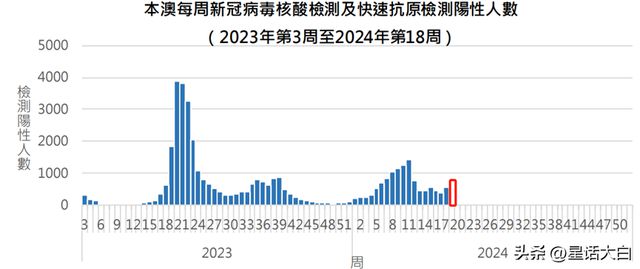 新澳门正版7777788888数据解读：日常版VLI91.04综合分析