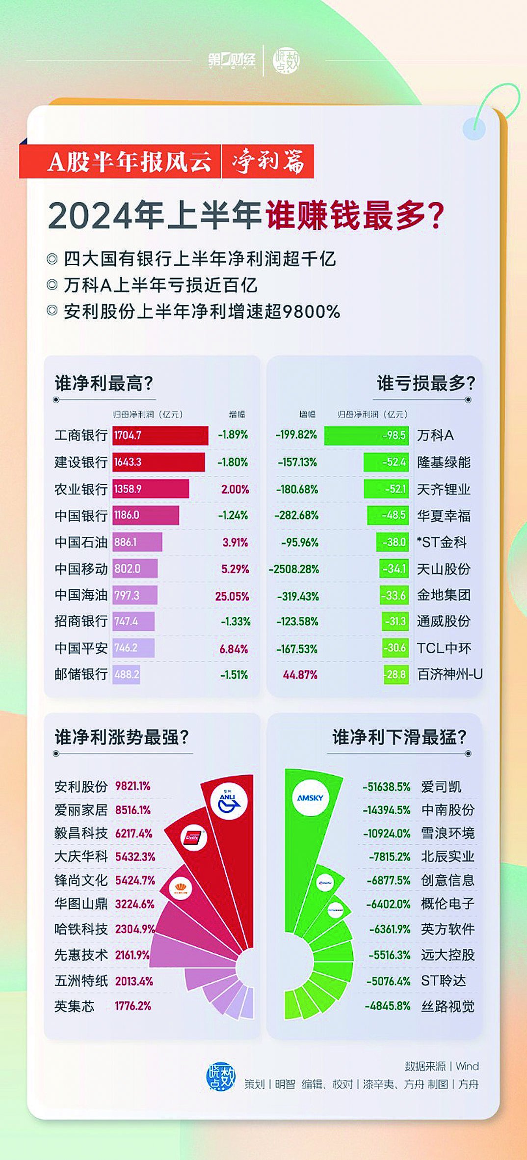 “2024澳门今晚一肖必中，数据分析揭示_FHL696.85”