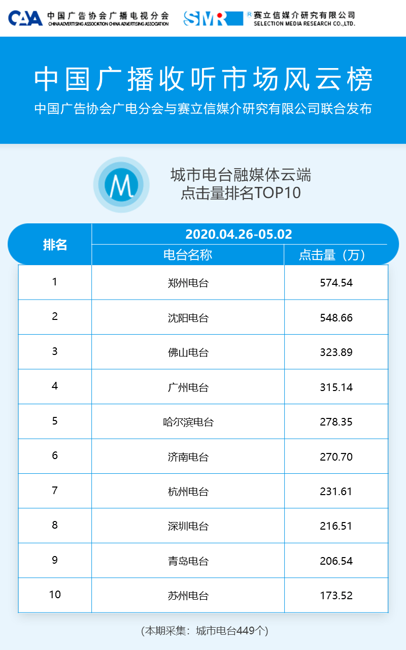 澳门天天彩资料权威详尽，数据分析解读_媒体特版DNO703.64