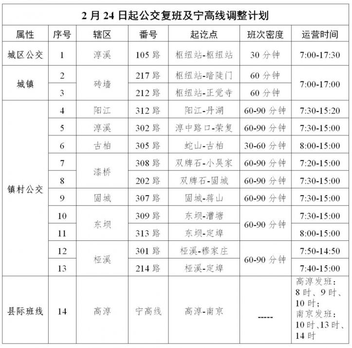 高淳区人事调整重塑高效活力行政体系