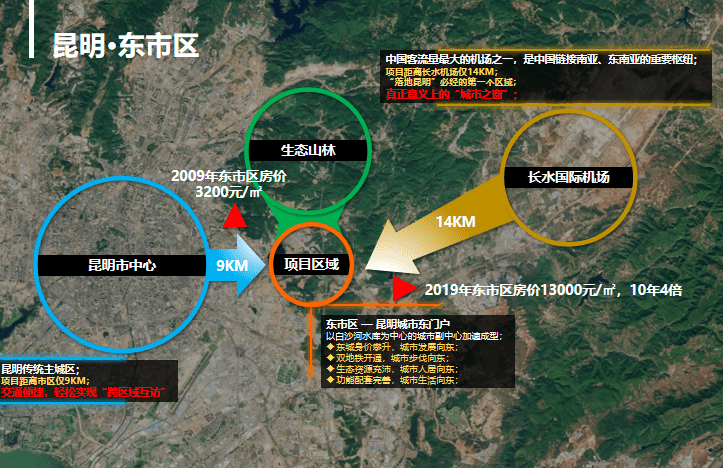 昆明东市区最新规划，塑造未来城市的宏伟蓝图