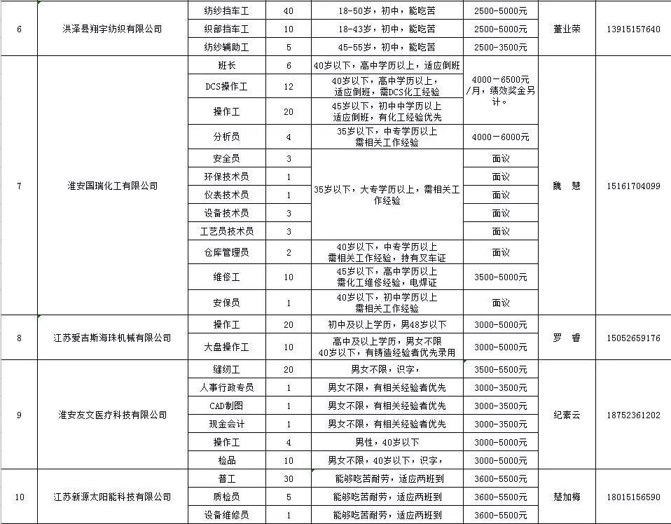 洪泽最新招工信息概览