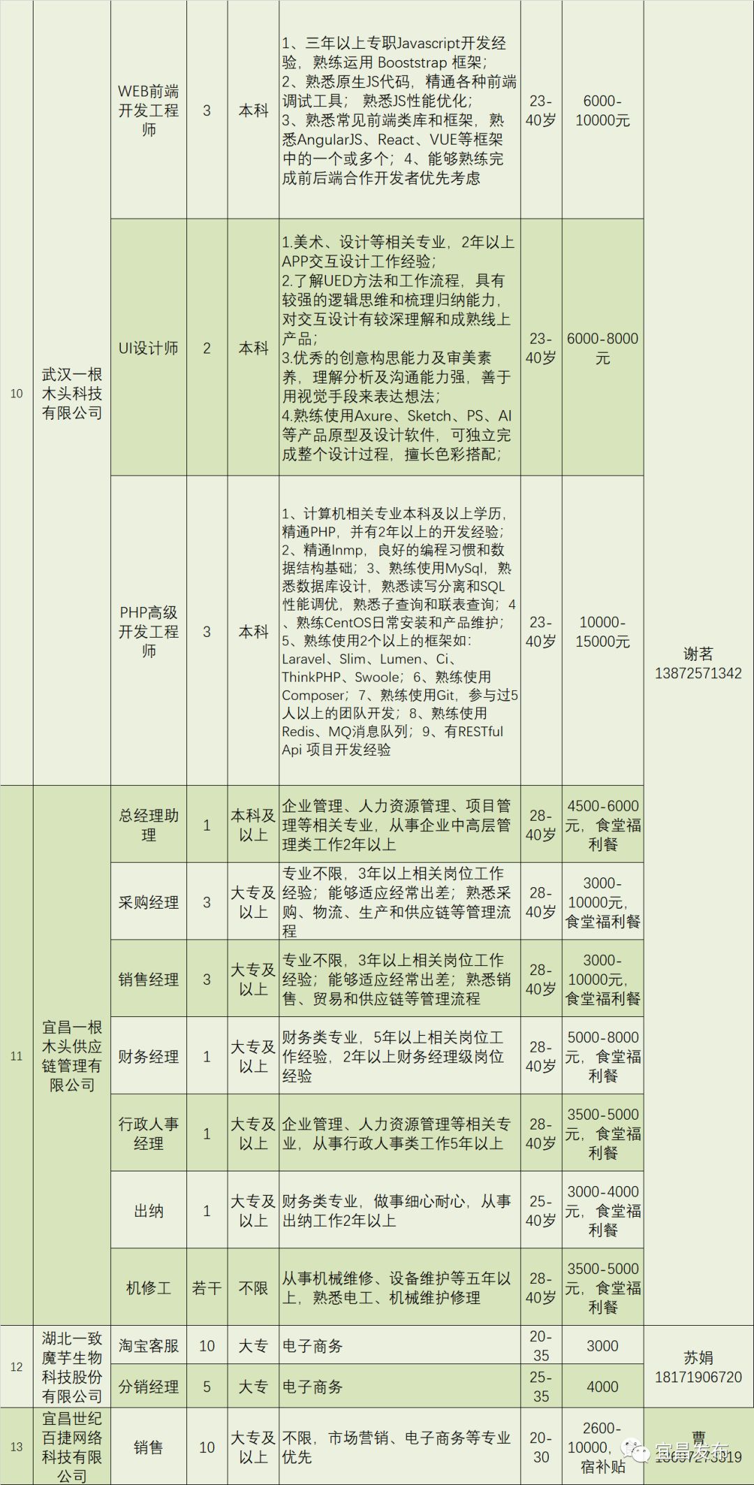 宜昌兴发集团招聘最新信息全面解析