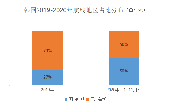 韩国旅游业现状深度解析