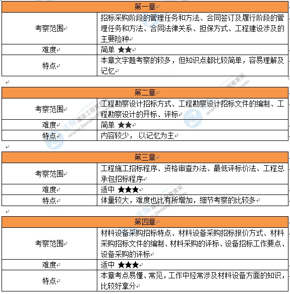 2024年资料大全免费分享，综合评估与SML52.84动态解析