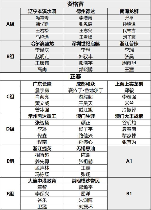 澳门2024年首场六开奖结果揭晓，图库精彩解读_蓝球指数ROQ62.65