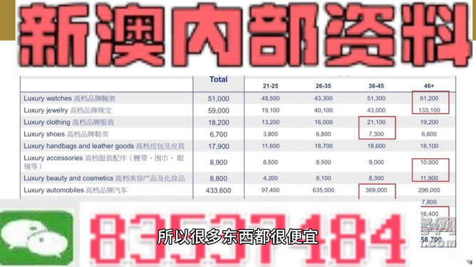 全新正版澳资免费，安全解读攻略_活力版XFH686.53