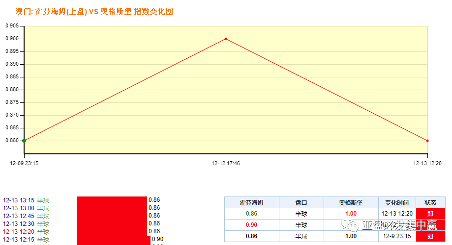 澳门精准一码投注秘籍：数据解读解析_公积板NLK323.55