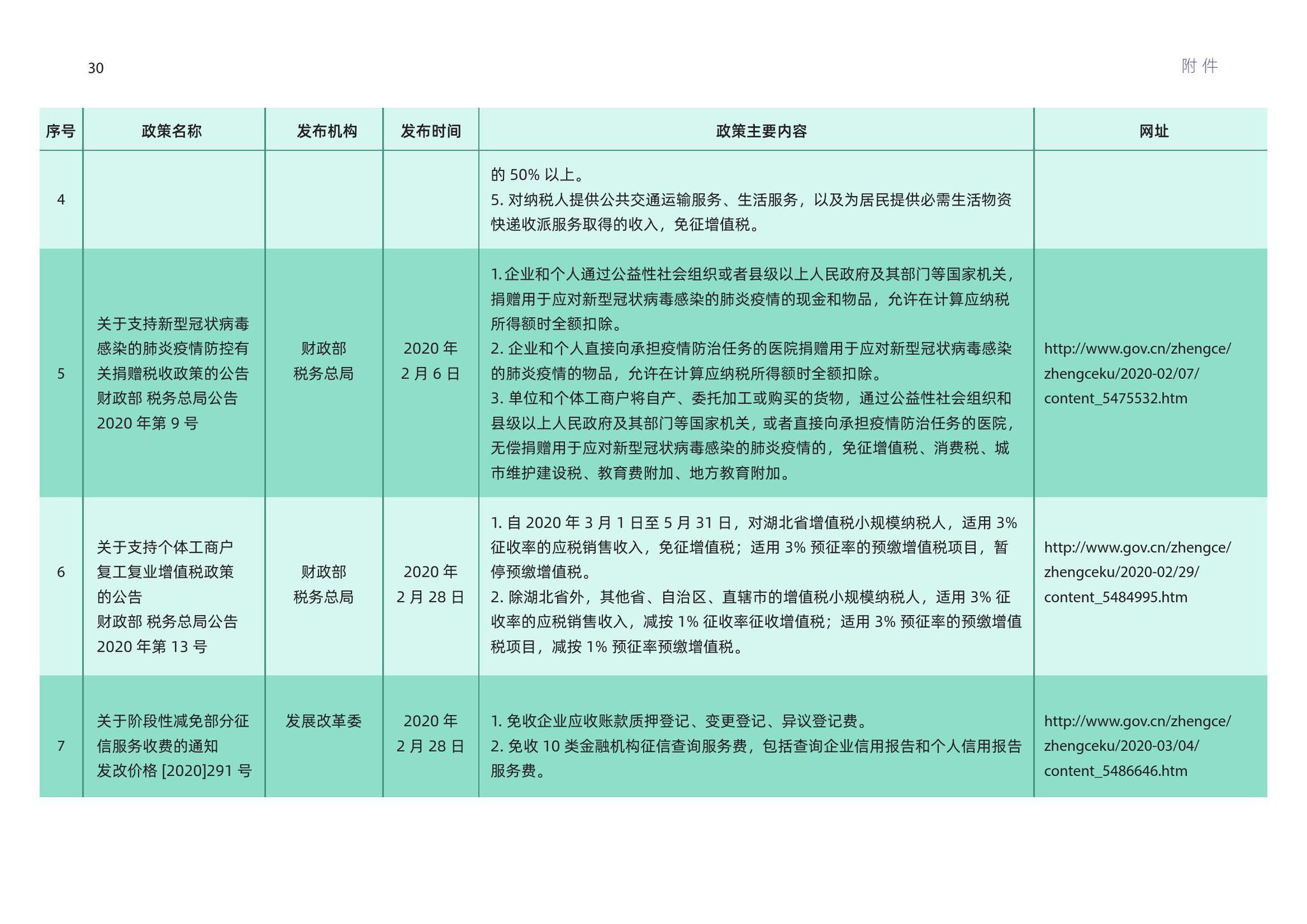 2024正版资料库免费汇总，全方位规划解读_精选GND508.02版