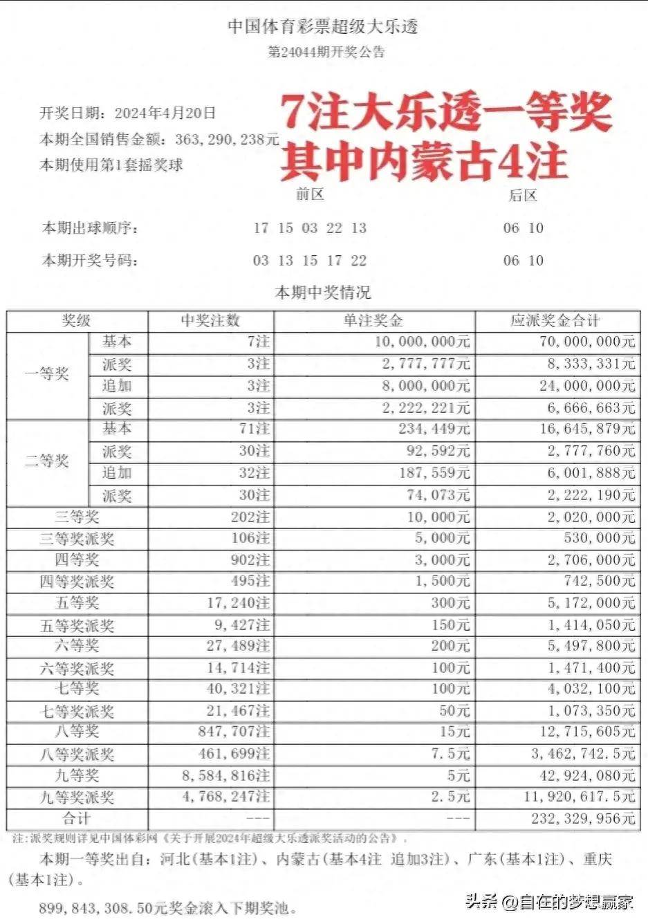 极致精准一码100中奖秘籍，全新正品揭秘指南_尊贵版LAE379.51