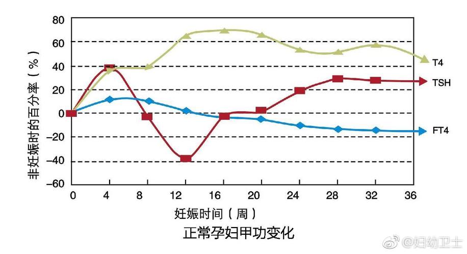 甲亢最新进展，治疗与研究的全新视角探索