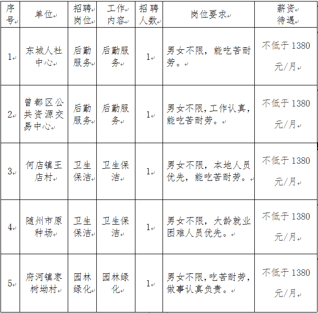 随州市2017年招聘信息全面概览