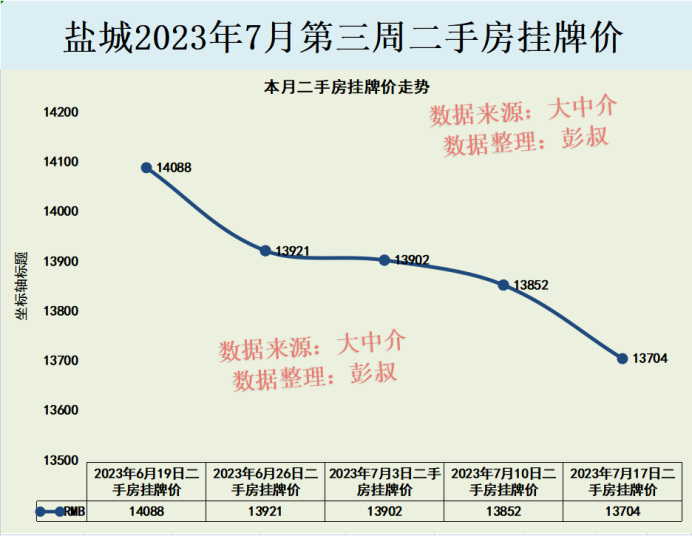 盐城最新房价动态揭秘，三月市场分析报告