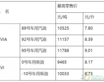 江西汽油最新价格行情解析