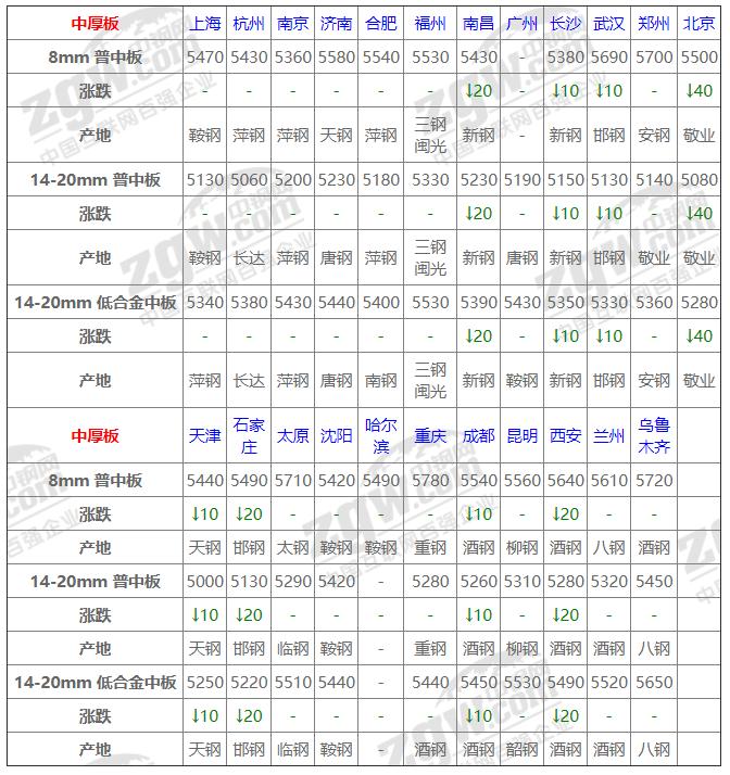 唐山钢胚最新价格，市场走势分析与预测