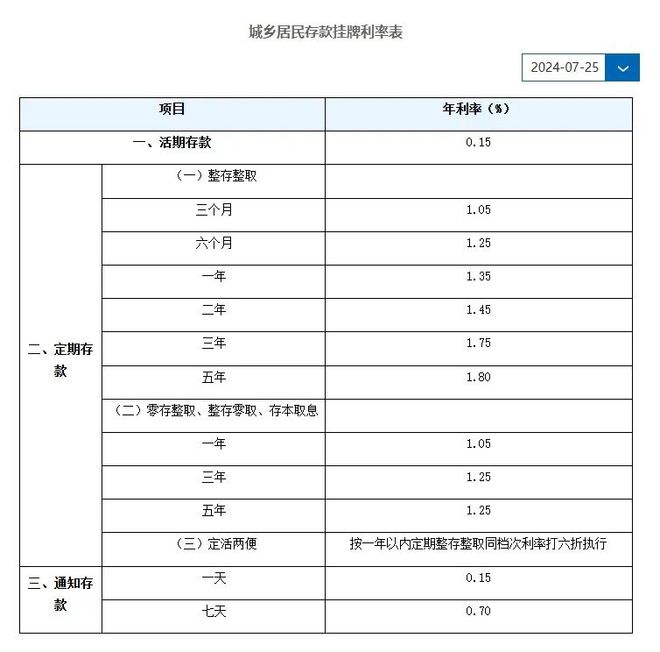 邮政银行最新贷款利息全面解析