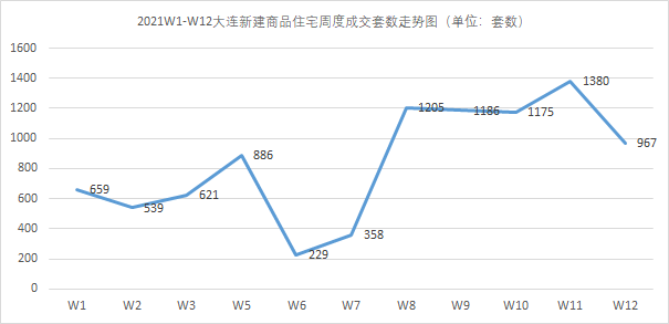 大连市房价最新动态解析