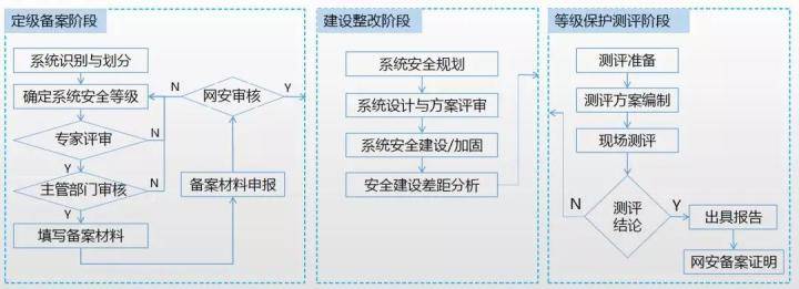 “管家婆老家安全评估策略：直观版HUJ499.31详解”