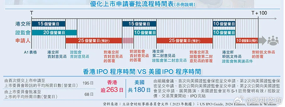 2024香港全年资料汇编：学院版ICT277.1规则全新释义