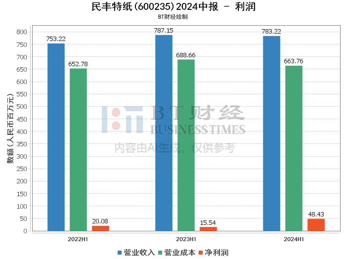 2024澳彩开奖历史查询，详尽解析_领航版NRE473.49