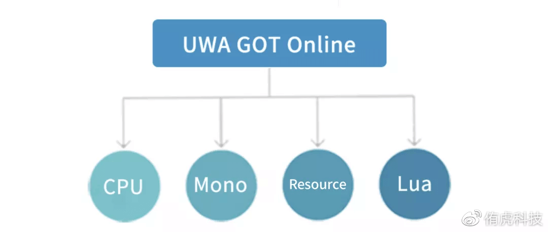 精准传真资源策略：UWF542.68影像版解析