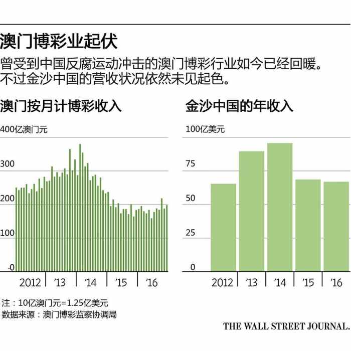 “2024澳门新传真免费资讯解读：精准数据分析_WND404.05挑战版”