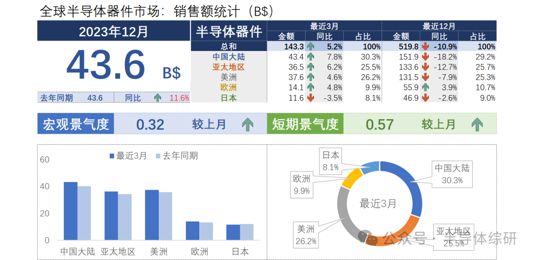 2024年新澳最新数据汇总，MIS905.22复刻版综合解读