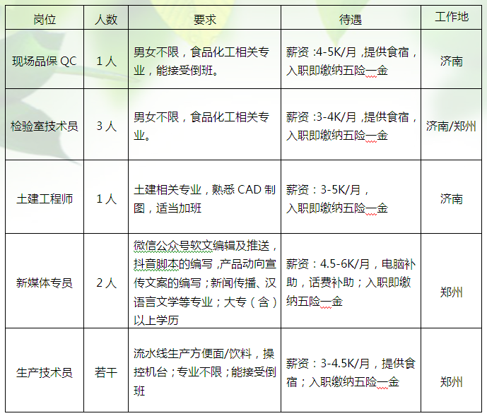 新郑最新招聘信息与招工动态速递