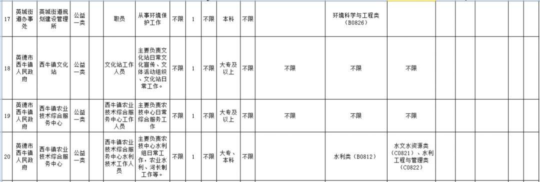 广东英德最新招聘信息汇总