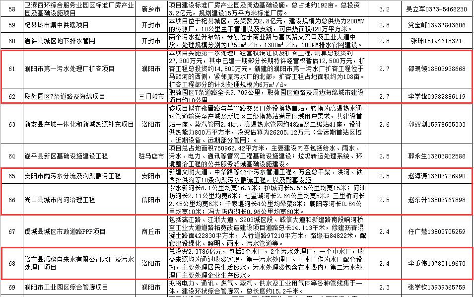 河南PPP项目库清单，推动地方经济发展的新引擎