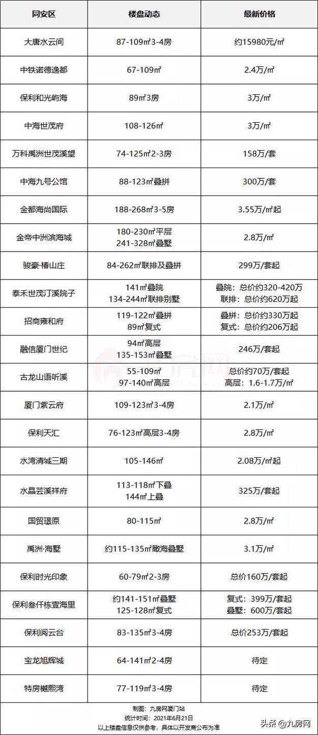 厦门金帝中洲最新动态，城市发展的先锋力量