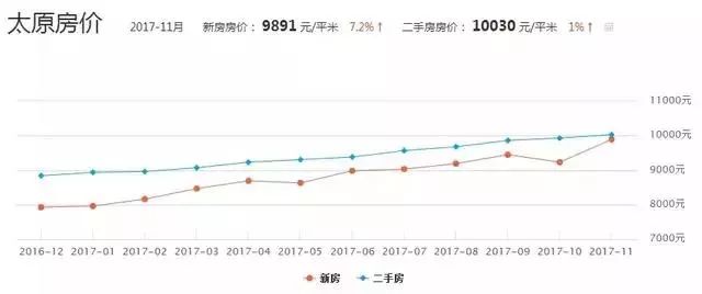 太原房价走势揭秘，最新消息、影响因素与未来展望