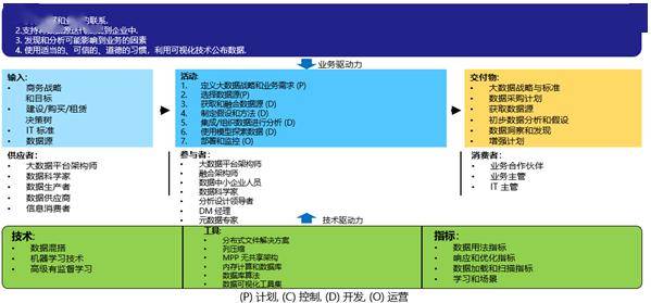 2023管家婆资料正版宝典：澳门版数据详析_防御RCM304.09版