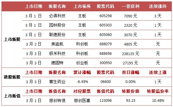 香港4777777开奖结果解析+热门解读，WGN323.02版最新资讯