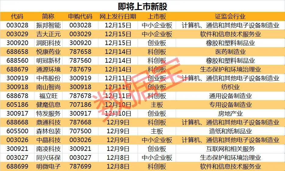 放到 第17页