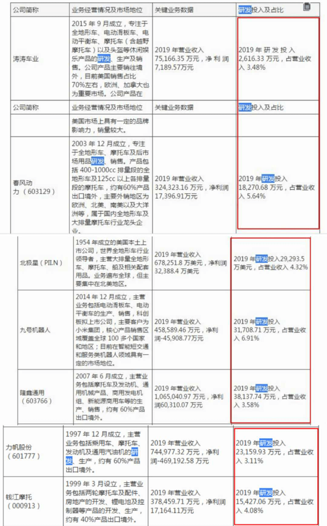 2024澳门正版免费资本车安全评估策略_权限版HRF358.68方案