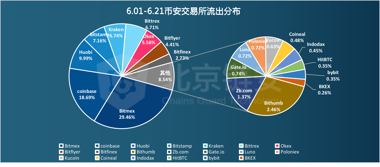 精准传真7777788888数据解析，GFO388.67高配版综述