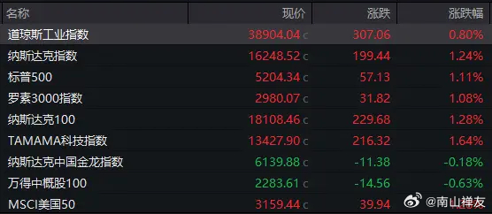 2024澳门开奖结果揭晓：新料发布，潮流版DBE57.67