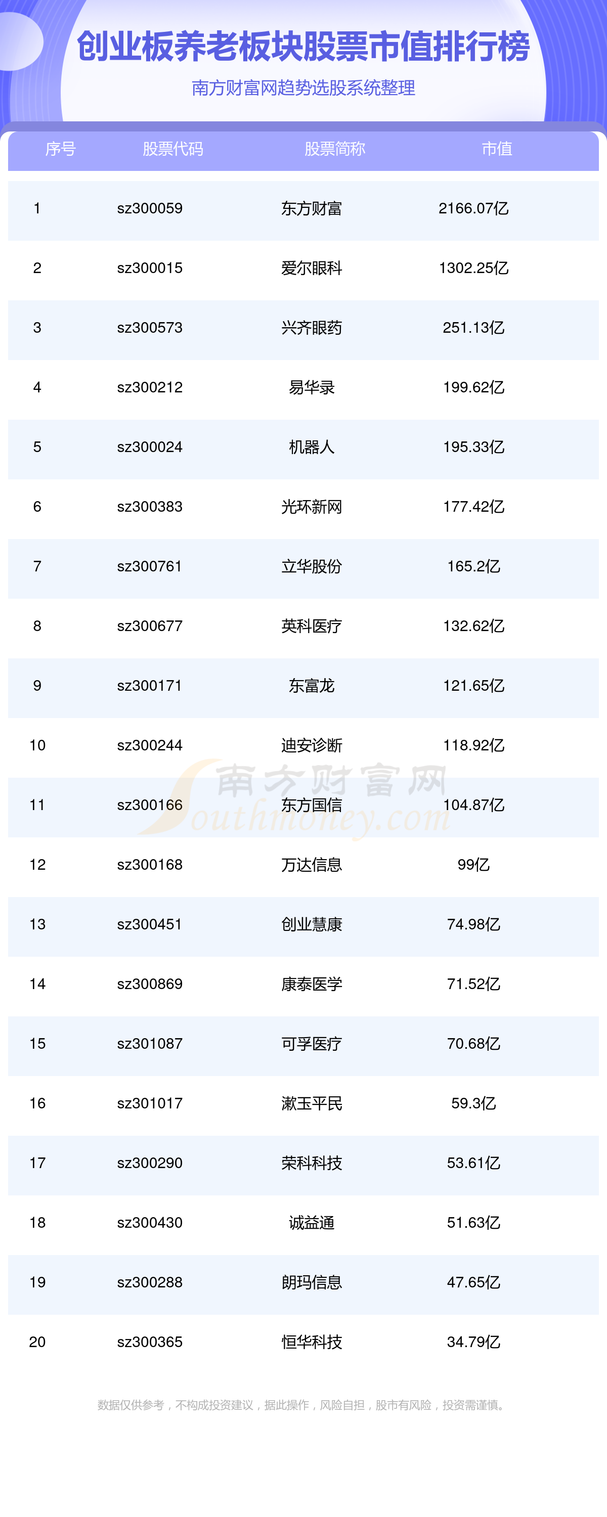 肯吃 第14页