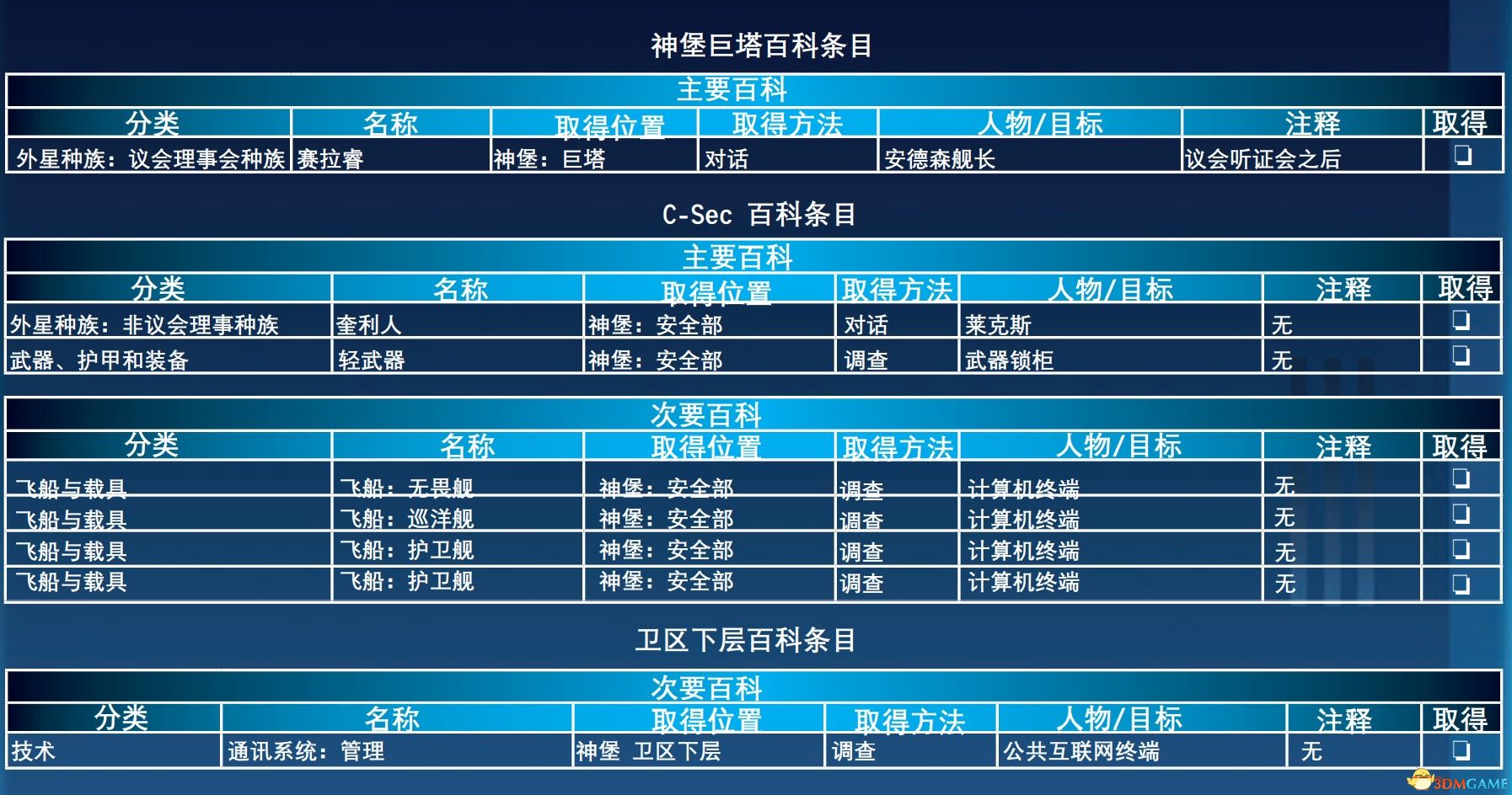 电信XKV960.26版：二四六彩944CC素材方案详解